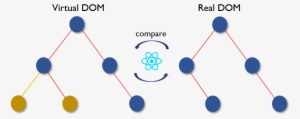 Virtual Dom - React Virtual Dom #4202418