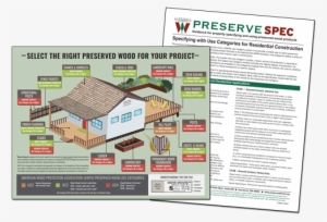 The Use Category System Was Developed And Is Maintained - Wood #4202554