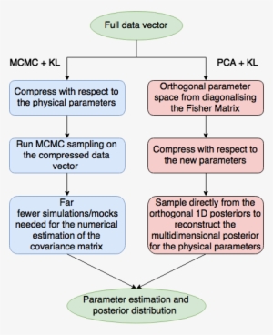 Maximal Compression Of The Redshift Space Galaxy Power - Bispectrum #4205778