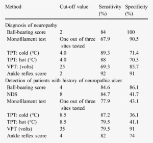 And Specificity Of The Steel Ball-bearing And The Other - Number #4207065