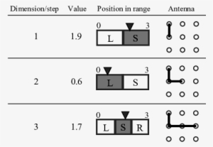 Decoding A Vector In Continuous Space To Construct - Antenna #4208378
