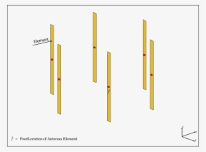 These Arrays Also Have The Ability For 360-degree Scanning - Antenna Array #4208683