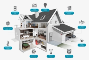 A-z Guide To Smart Home Technology - Smart Home #4209689