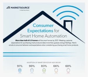 Home Automation #4210644
