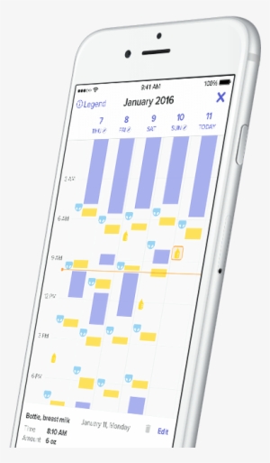 Visualized Data - Infant #4210842