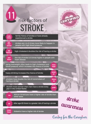 Stroke Caregiver Training - Caregiver #4211074