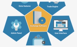 How To Start Your Bitcoin Exchange - Architecture Software Exchange Bitcoin #4211292