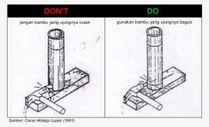 Avoid These Kind Of Bamboo Joints - Bamboo Joinery #4211450 Avoid These Kind Of Bamboo Joints - Bamboo Joinery #4211450