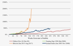 Some Skeptics Even Go So Far As To Say That Since The - Plot #4211510