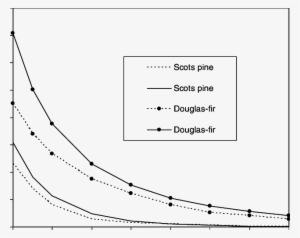 Delimitation Curves For The Example Plantations Of - Diagram #4212913