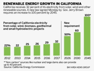 The Summit Aims To Secure Commitments From Cities, - Push Back #4213357