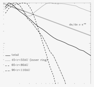 Narrow Ring Perturbed By An Outer Planet - Plot #4214035