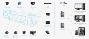 What Is Mobile Dvr - Active Total Security Systems #4214449