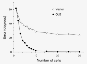 Comparison Of The Ole And Vector Methods For Reconstruction - Plot #4214507 Comparison Of The Ole And Vector Methods For Reconstruction - Plot #4214507