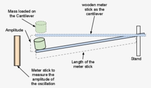 Image00 - Oscillating Cantilever #4214623