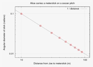 Angdist Euclid Log - Diagram #4215713