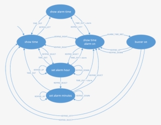 Our Clock Has To Do Various Things - Circle #4216184