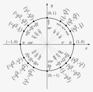 Unit Circle Angles - Unit Circle Chart #4216962
