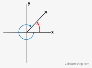 How To Sketch Angles And Find Coterminal Angles - Diagram #4216985