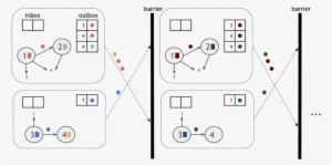 Two Iterations In The Partition-centric Model - Iteration #4217007