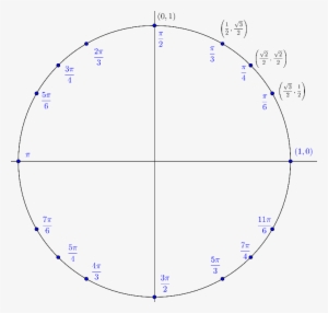 Why These Angles - Circle #4217029