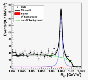 Show More Plots - Diagram #4217132
