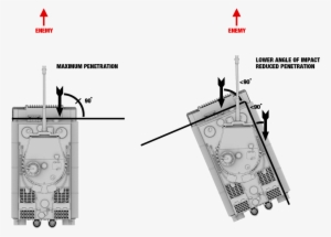 Tactics Angle Of Impact - War Thunder Angle Armor #4217618