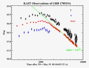 After 3 Ks After The Burst, The Light Curve Can Be - Diagram #4217685