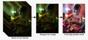 Using Bursts To Improve Image Quality - High-dynamic-range Imaging #4217968