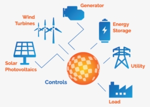 What Is A Microgrid - Microgrid Energy #4218189