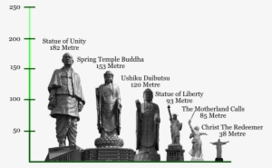 182 Metres - Statue Of Liberty #4218275