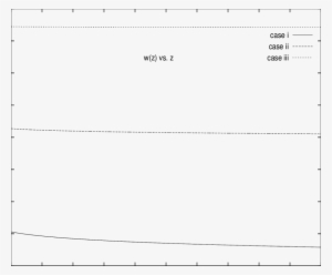 The Equation Of State W Vs - Number #4220505