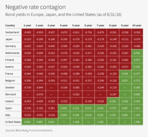 Negative Interest Rate Japan Infographic #4220576