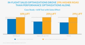Purchase Data Metrics Case Study A/b Test With Sales - Pchart #4221229