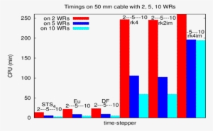 We Observe The Following, Based On Our Experiments - Diagram #4221400