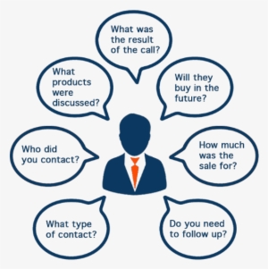 The Creation Of The Activity Card Forces Management #4221710