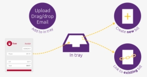 And If You're A Bookkeeper Or Accountant, The Source - Myob In Tray #4221938