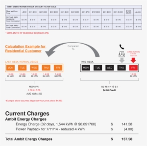 ¿cómo Se Calcula El Crédito De Power Payback - Payback Period #4222768