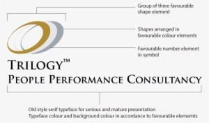 Trilogylogoexplained - Circle #4222993