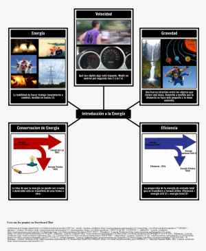 Introducción Al Vocabulario De Energía - Work Energy Conservation #4224154