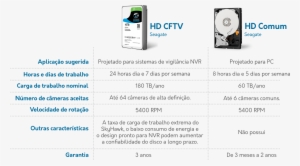 Comparativo Hd Cftv X Hd Comum - Kit Videosorveglianza 4 Canali Hd-cvi 2mpx - Dahua #4225184