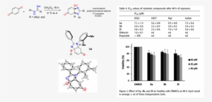 Bioactive Bromotyrosine-derived Alkaloids From The - Chemistry #4225275