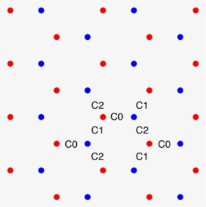 Nodal Analysis Of Periodic Circuit Network - Symmetry #4225387