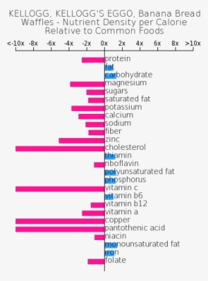Kellogg, Kellogg's Eggo, Banana Bread Waffles - Little Caesar's Cheese Pizza Nutrition Label #4225860