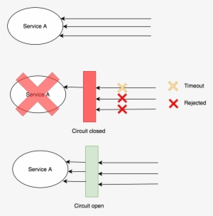 Circuit Breaker #4225907