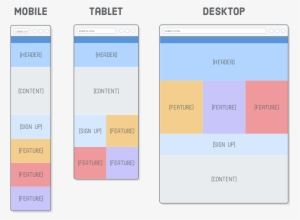 Mockups Of Mobile, Tablet, And Desktop Web Pages - Responsive Design Css #4227108