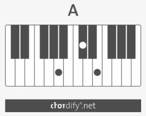 A Major Chord - Lær At Spille Sange På Klaver #4227722