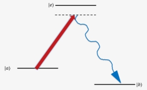 Raman Transition Energy Level Diagram With Anti-stokes - Diagram #4227723