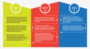 Transition Transform Getting Started 01 - Portable Network Graphics #4227869
