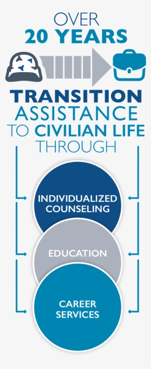 20yeartransistion - 20 Year #4228185